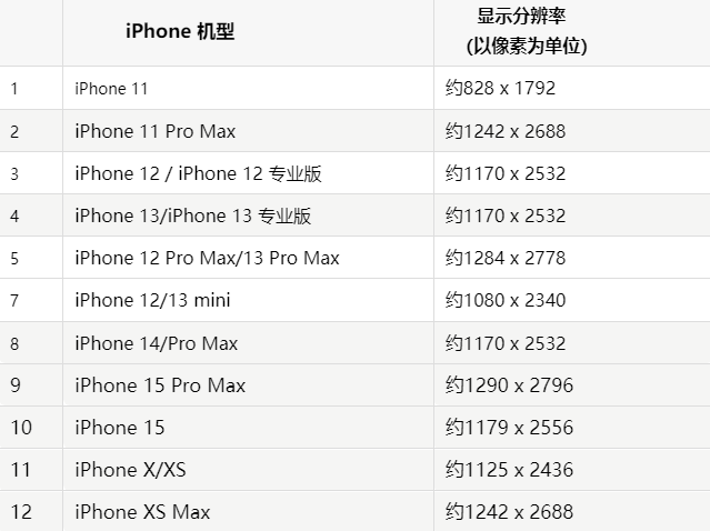 苹桃城果维修分享iPhone主屏幕壁纸显得模糊怎么办