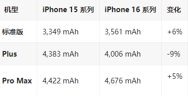 桃城苹果16维修分享iPhone16/Pro系列机模再曝光