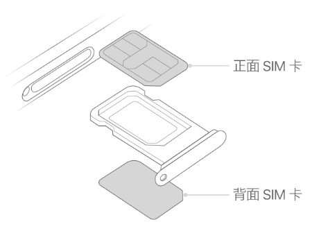 桃城苹果15维修分享iPhone15出现'无SIM卡'怎么办 