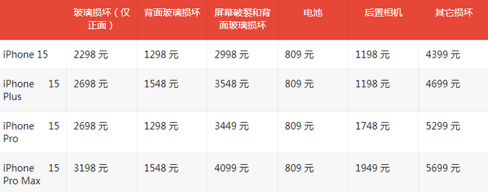 桃城苹果15维修站中心分享修iPhone15划算吗