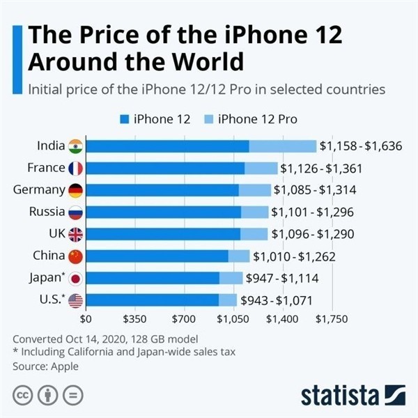 桃城苹果手机维修分享哪个购买iPhone 12/12 Pro更便宜 